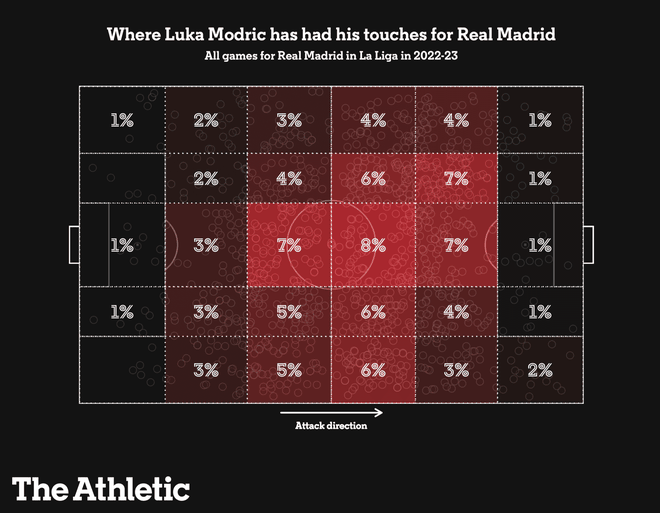 Modric là 'dị nhân' của bóng đá thế giới - Bóng Đá