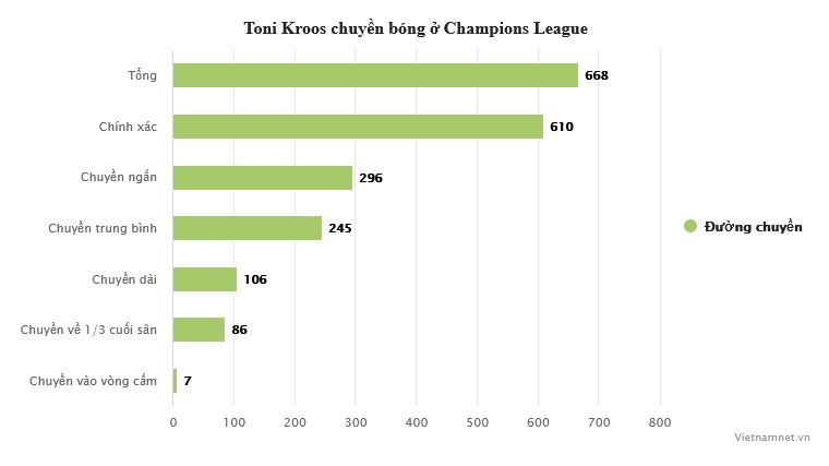 Modric vs Kroos: Linh hồn của Real Madrid - Bóng Đá