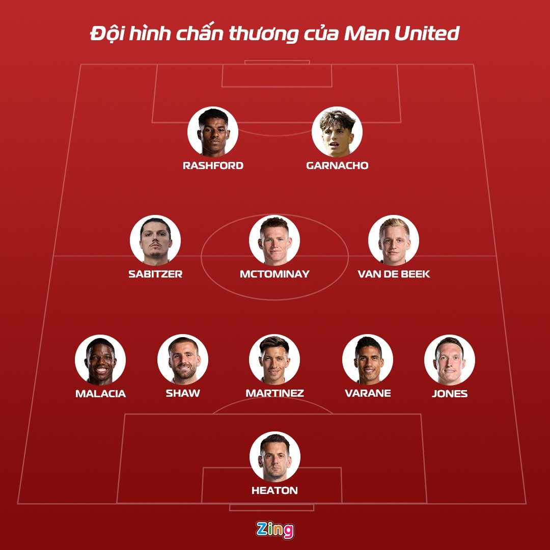 Man United mất một đội hình vì bão chấn thương - Bóng Đá