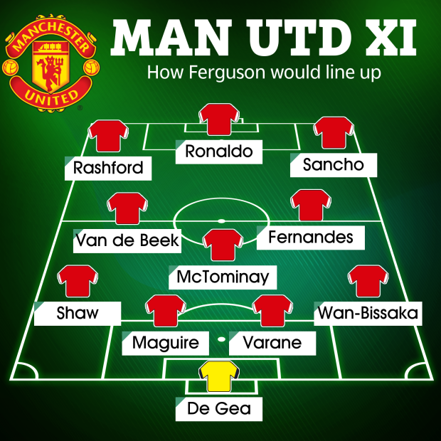 Với 2 sự thay đổi, Sir Alex có thể biến Man Utd thànhƯ CV vô địch - Bóng Đá