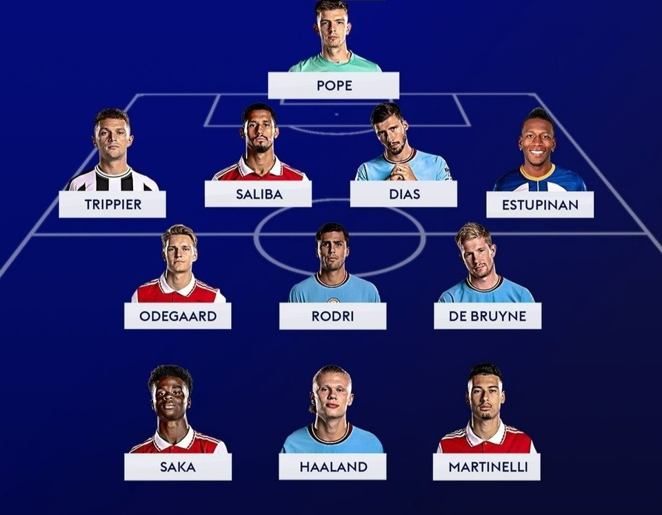 Đội hình hay nhất mùa giải của Neville gây tranh cãi - Bóng Đá