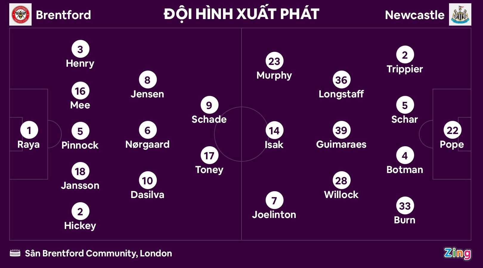 Newcastle đẩy Man United xuống thứ 4 - Bóng Đá