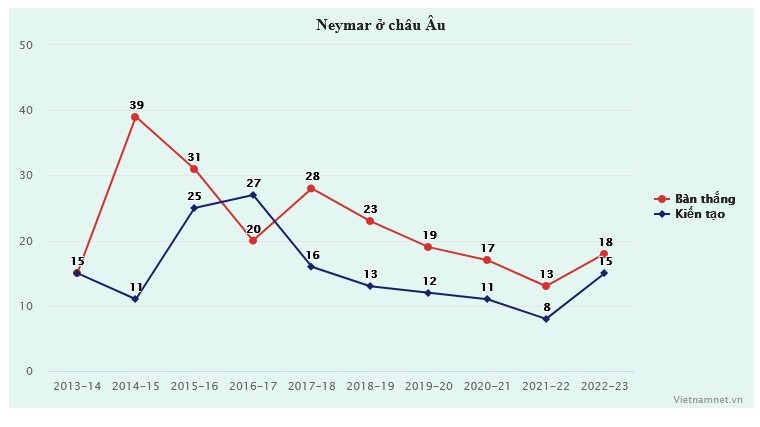 Neymar và bình minh mới ở PSG: Niềm vui cùng Luis Enrique - Bóng Đá