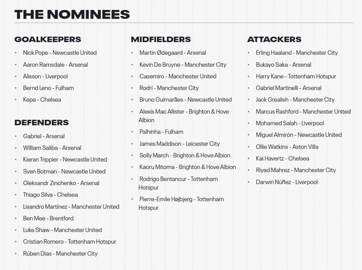 Tranh cãi quanh đề cử cầu thủ hay nhất Premier League - Bóng Đá