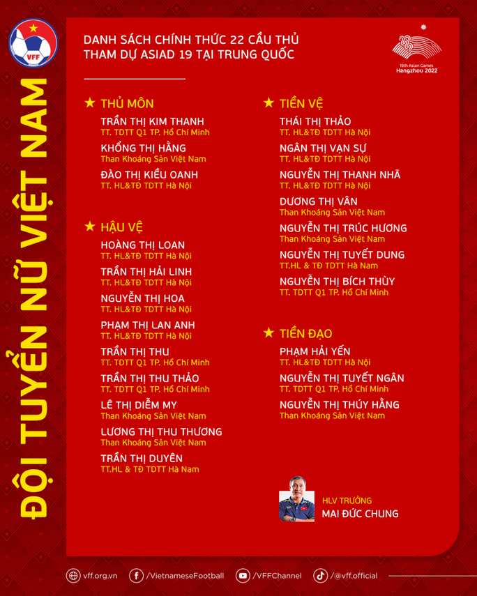 HLV Mai Đức Chung chốt danh sách tuyển nữ Việt Nam dự ASIAD 19 - Bóng Đá