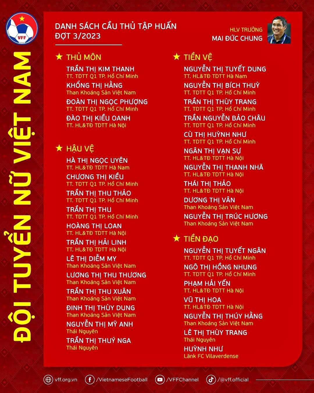 Tuyển nữ Việt Nam tập trung cho World Cup: Chương Thị Kiều trở lại - Bóng Đá