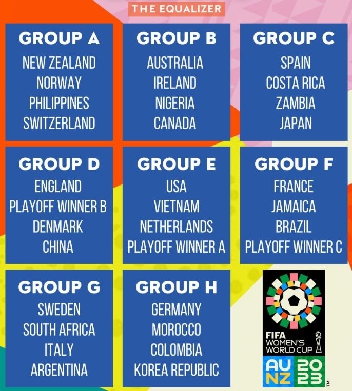 Kịch bản để Thái Lan chung bảng Việt Nam tại World Cup nữ - Bóng Đá