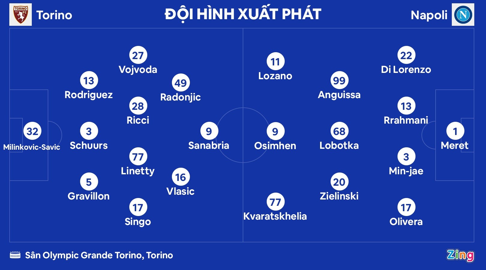 Osimhen bùng nổ, Napoli bỏ xa đội bám đuổi 21 điểm - Bóng Đá