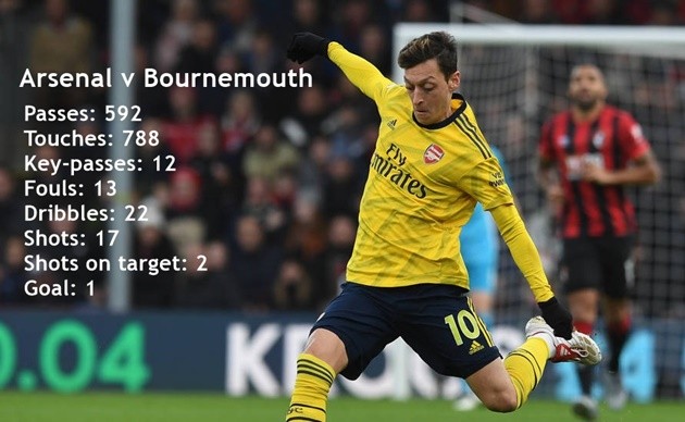 Arsenal chơi thế nào dưới thời Arteta? - Bóng Đá