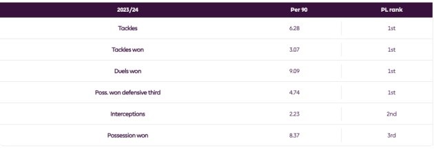 Palhinha hay Amrabat sẽ thắng trong cuộc chiến ở giữa sân? - Bóng Đá