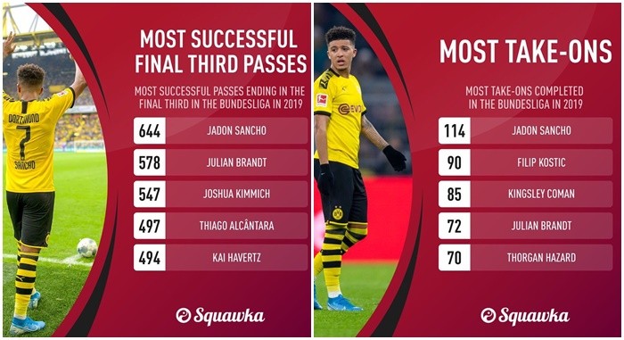 Man Utd có lý do để chiêu mộ Jadon Sancho - Bóng Đá