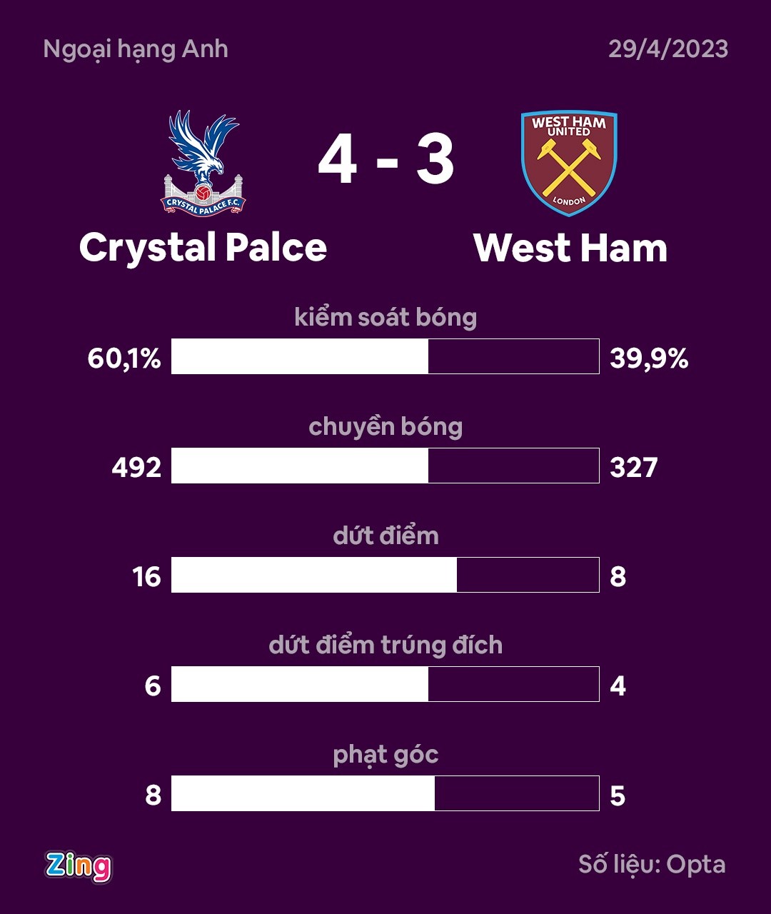 HLV 75 tuổi hồi sinh Crystal Palace - Bóng Đá
