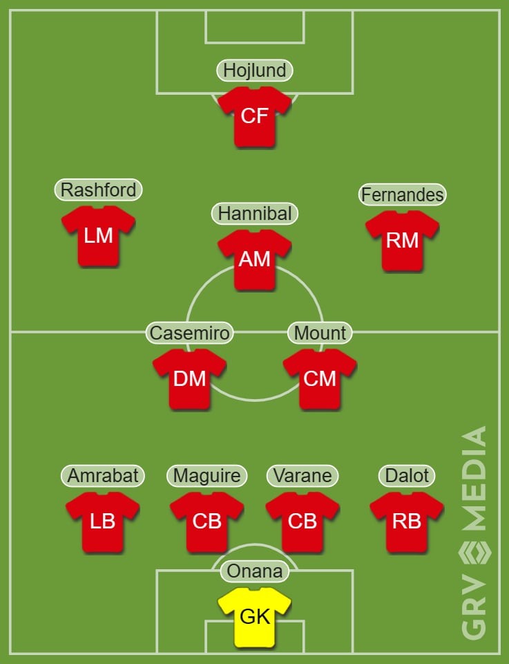 Đội hình MU đấu Palace: - Bóng Đá