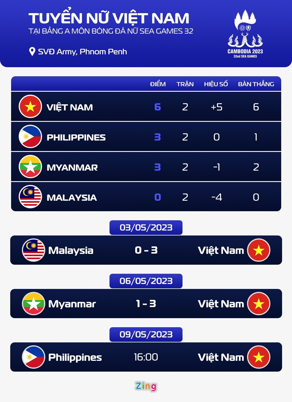 Ngôi sao gốc Mỹ giải cứu tuyển Philippines ở phút 90+6 - Bóng Đá