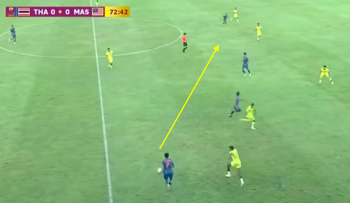 Sự đáng sợ của U22 Thái Lan - Bóng Đá