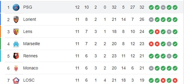 PSG - Bóng Đá