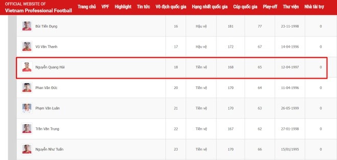 Vì sao Quang Hải phải mặc số 18 ở CLB Công An Hà Nội? - Bóng Đá