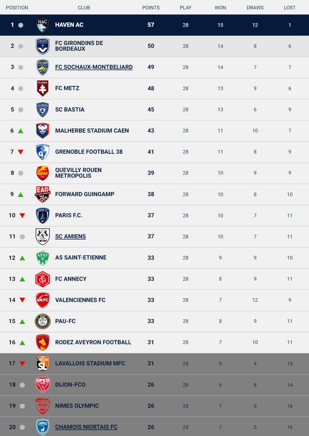 Quang Hải kiên nhẫn hay rời khỏi Pau - Bóng Đá