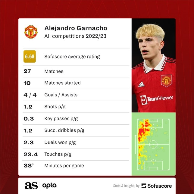Ván cược được đền đáp ở Man Utd - Bóng Đá