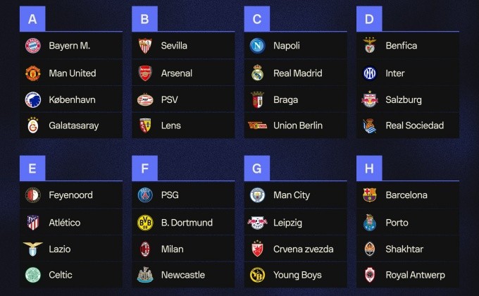 Kết quả bốc thăm Champions League: Khó cho M.U ở bảng A - Bóng Đá