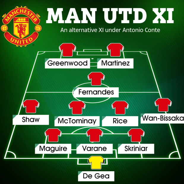 Với 2 chữ ký chất lượng, đội hình Man Utd ra sao khi Solskjaer tới OTF? - Bóng Đá