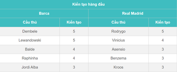  - Bóng Đá