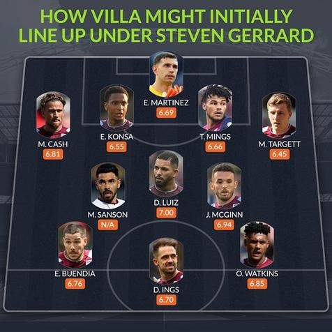 Gerrard nắm quyền, đội hình Aston Villa sẽ thay đổi ra sao? - Bóng Đá