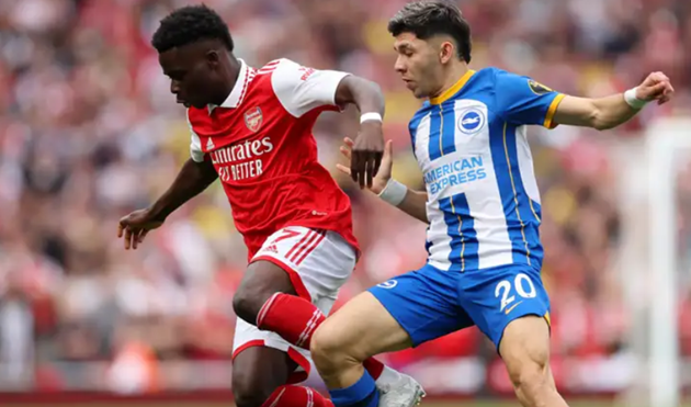 Arsenal player ratings vs Brighton - Bóng Đá