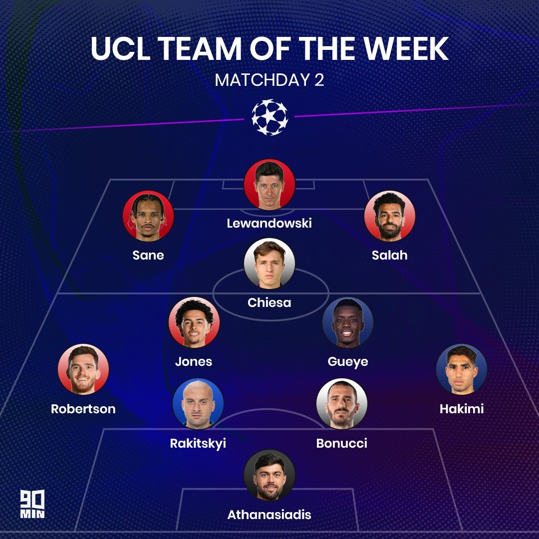 Đội hình tiêu biểu Champions League tuần:  - Bóng Đá