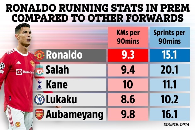 Tất cả đã sai về Ronaldo - Bóng Đá