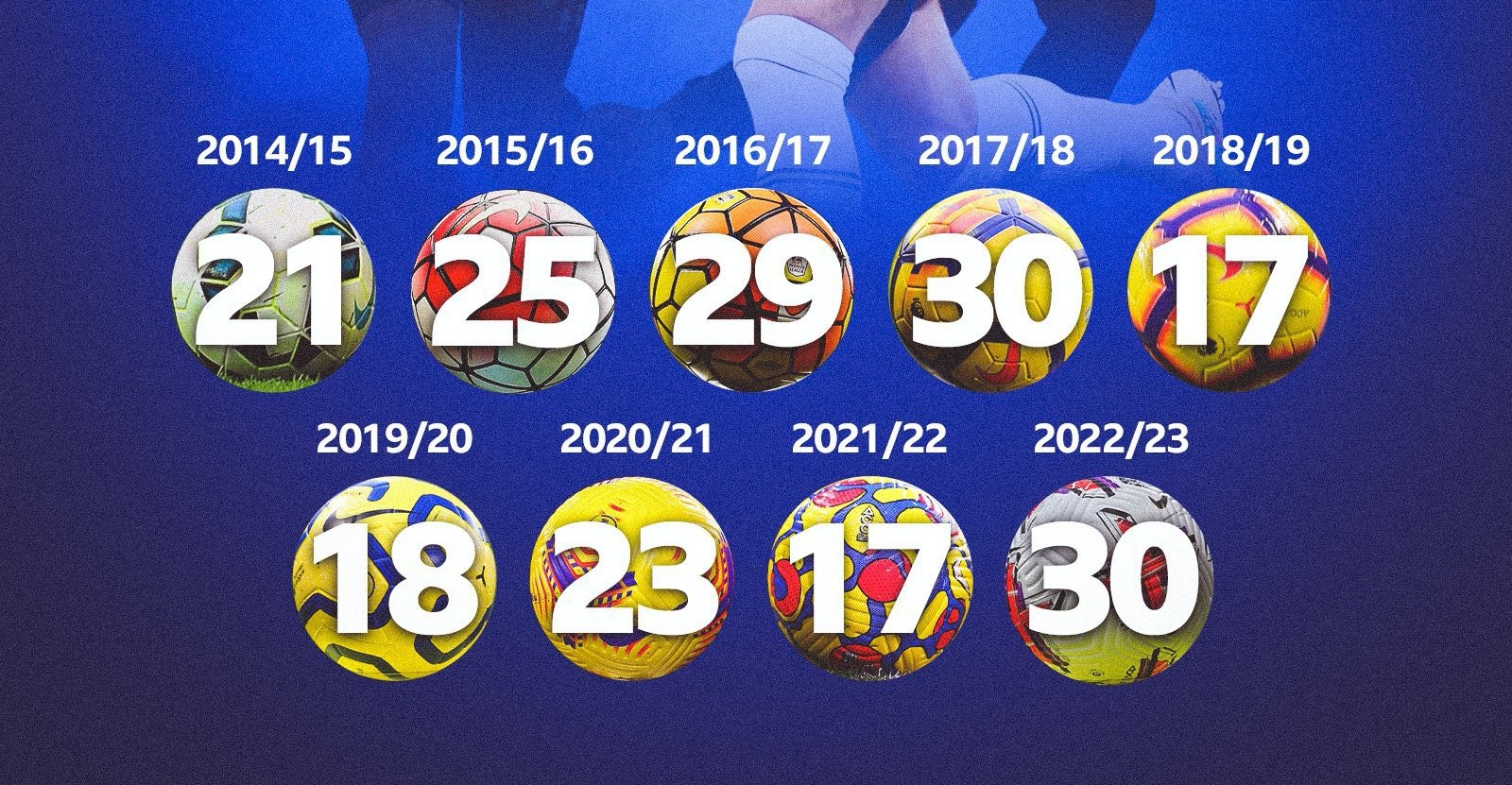 Điên rồ Harry Kane - Bóng Đá