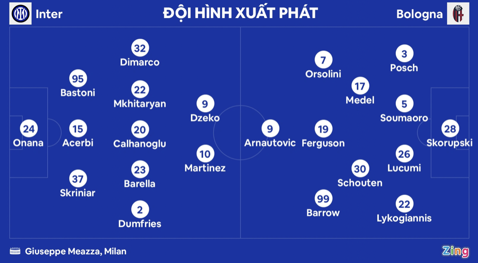 Mourinho nổi giận với cầu thủ Roma sau trận hòa - Bóng Đá