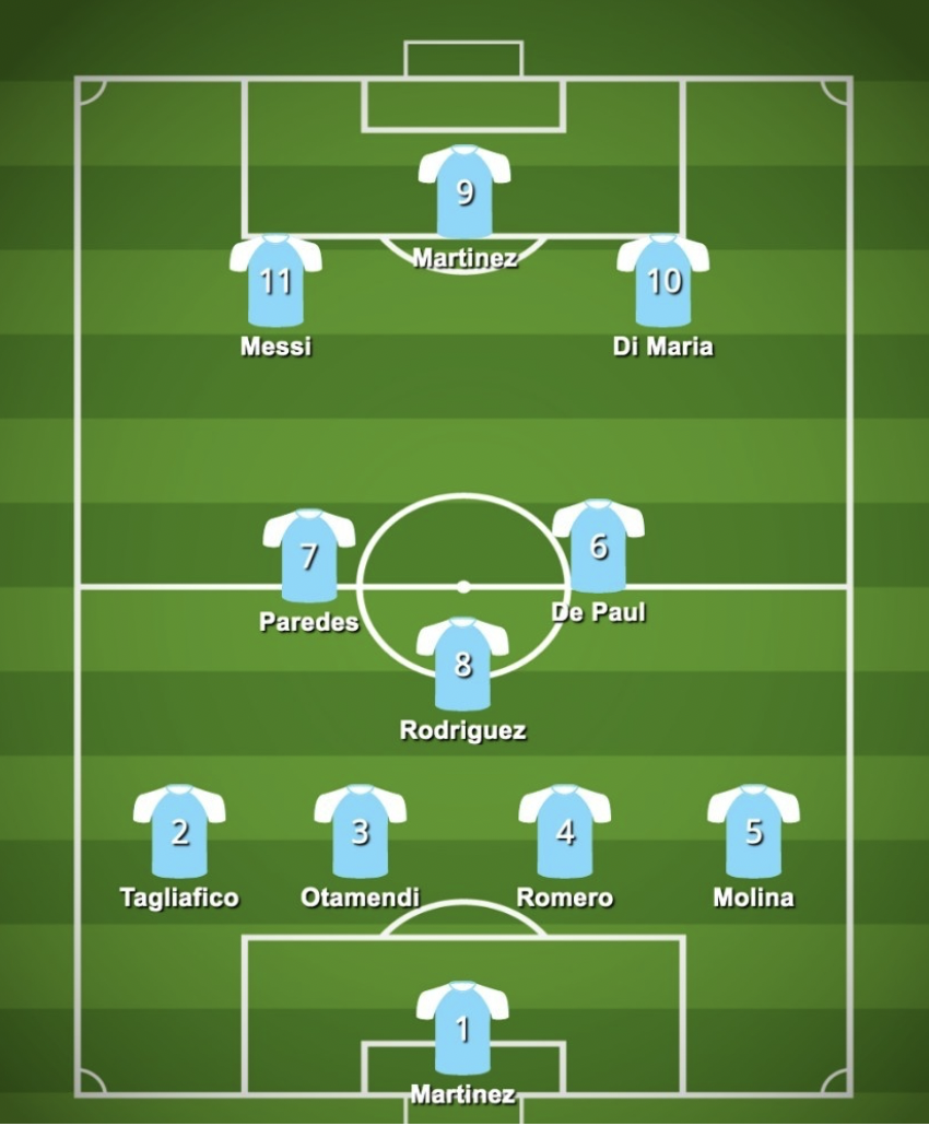 Tuyển Argentina sẽ tận dụng Messi như thế nào? - Bóng Đá