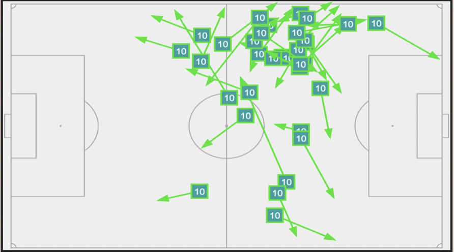 Brazil đáng sợ - Bóng Đá