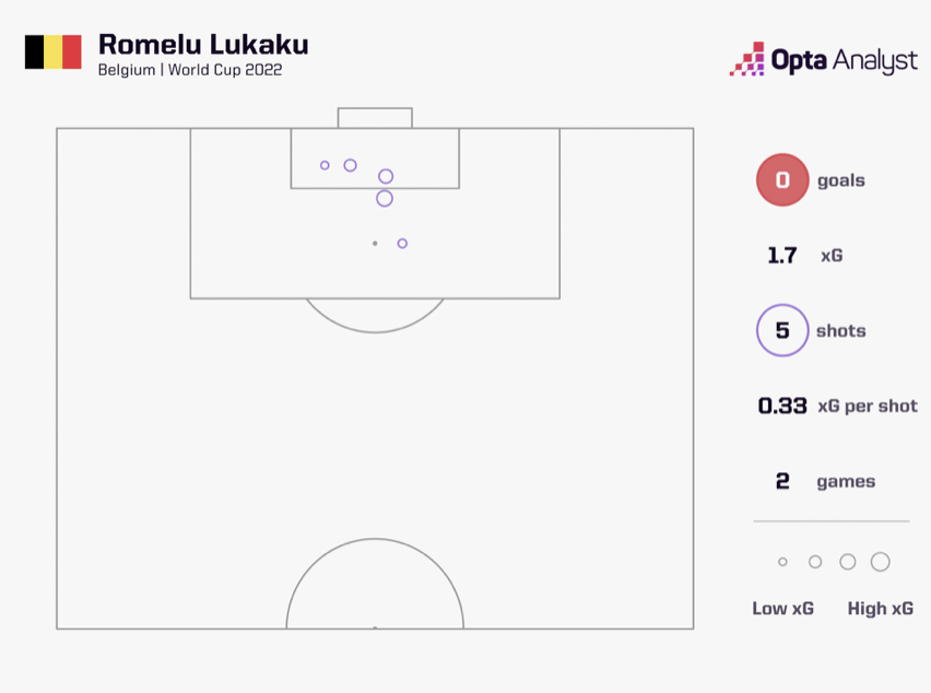 Lukaku quá vụng về - Bóng Đá
