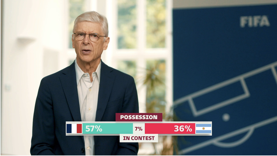 Loạt chỉ số khó hiểu FIFA vừa áp dụng cho World Cup 2022 - Bóng Đá