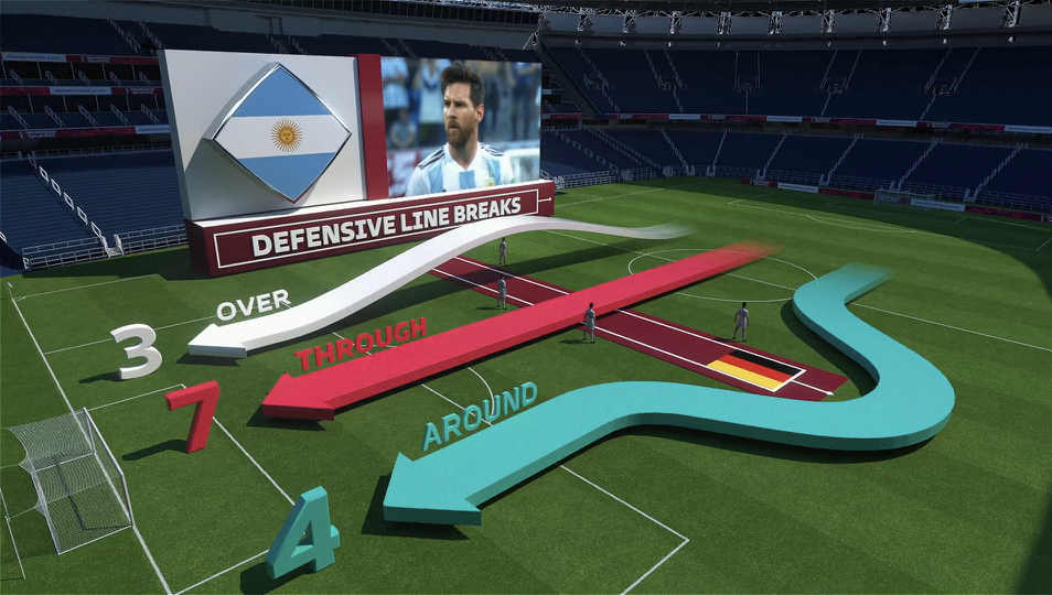 Loạt chỉ số khó hiểu FIFA vừa áp dụng cho World Cup 2022 - Bóng Đá