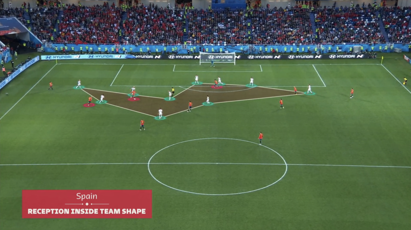 Loạt chỉ số khó hiểu FIFA vừa áp dụng cho World Cup 2022 - Bóng Đá