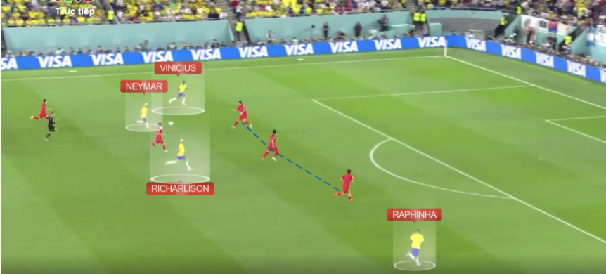 Vì sao Brazil thắng dễ Hàn Quốc? - Bóng Đá