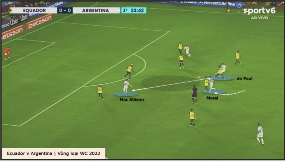 Sự đối lập giữa Hà Lan và Argentina - Bóng Đá