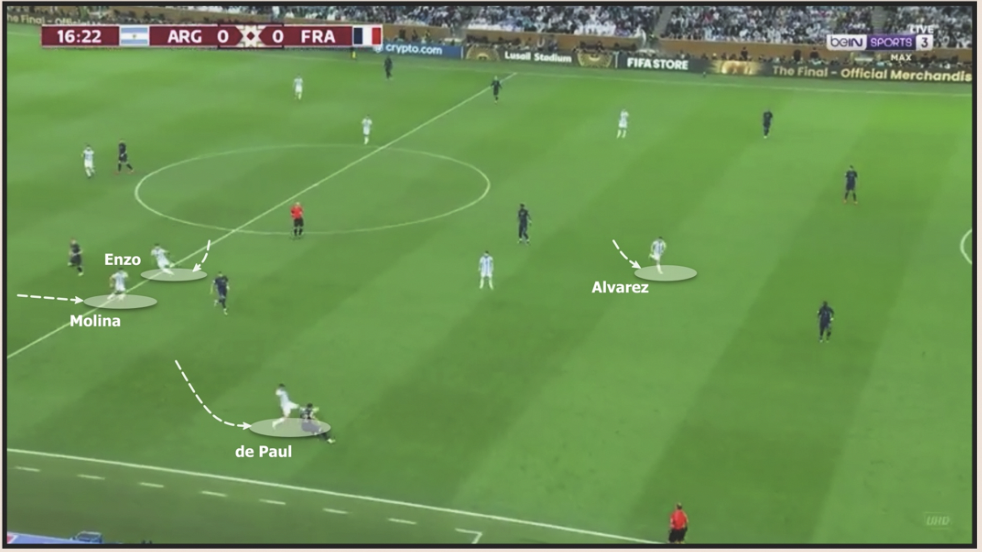 Pháp bị Argentina bắt bài thế nào - Bóng Đá