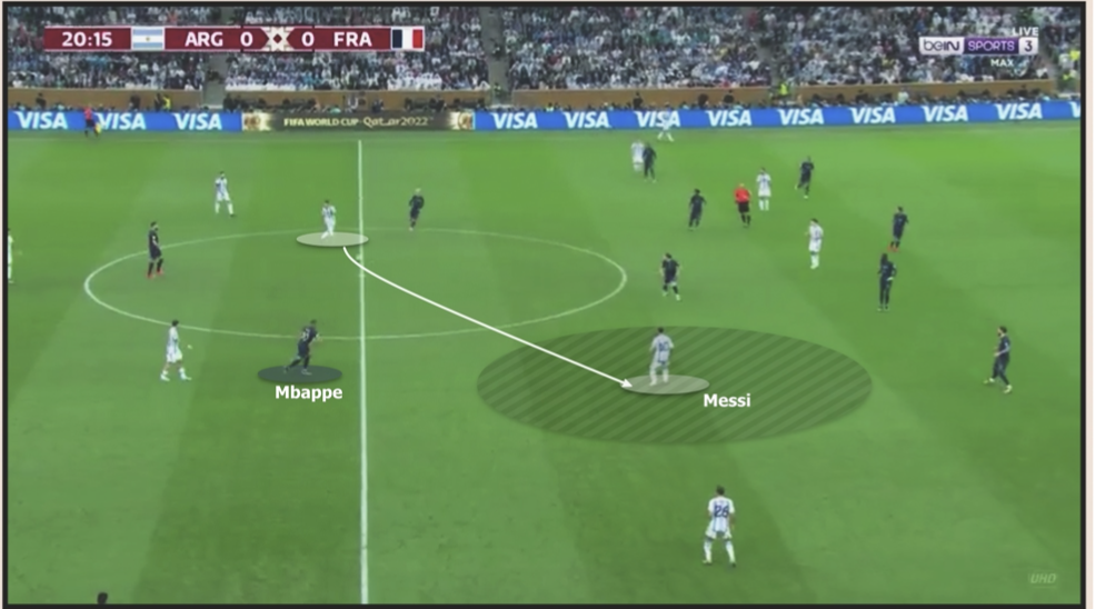 Pháp bị Argentina bắt bài thế nào - Bóng Đá