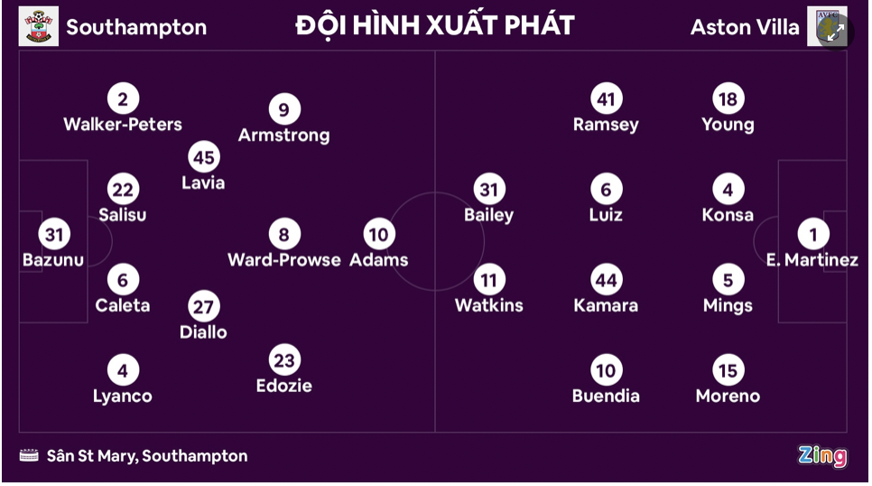 Sự cố khiến trận đấu ở Premier League bị hoãn hơn 10 phút - Bóng Đá