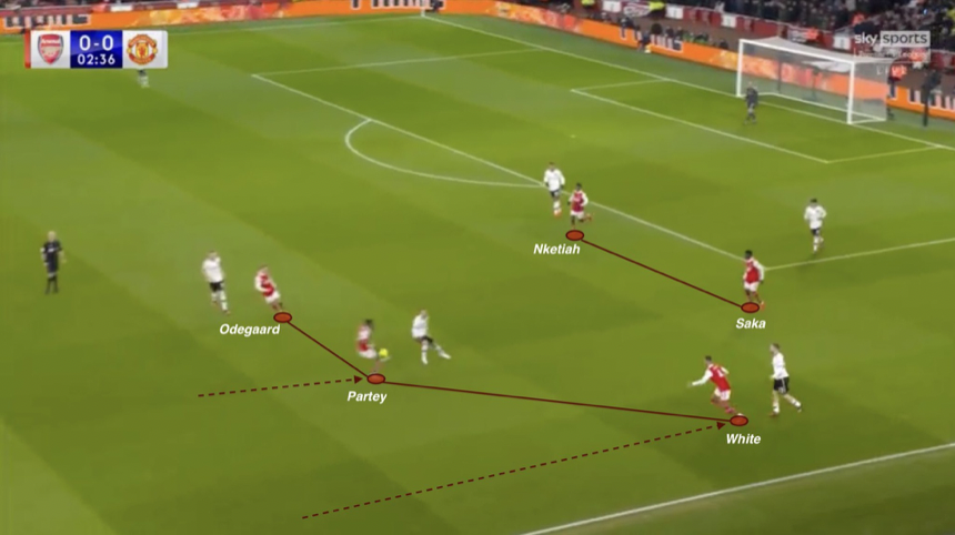 MU bị bắt bài - Bóng Đá