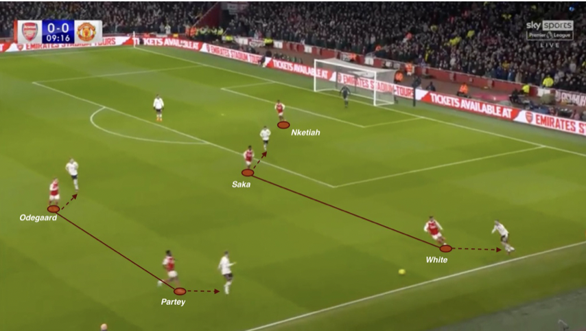 MU bị bắt bài - Bóng Đá