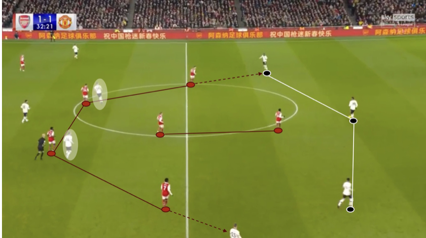 MU bị bắt bài - Bóng Đá