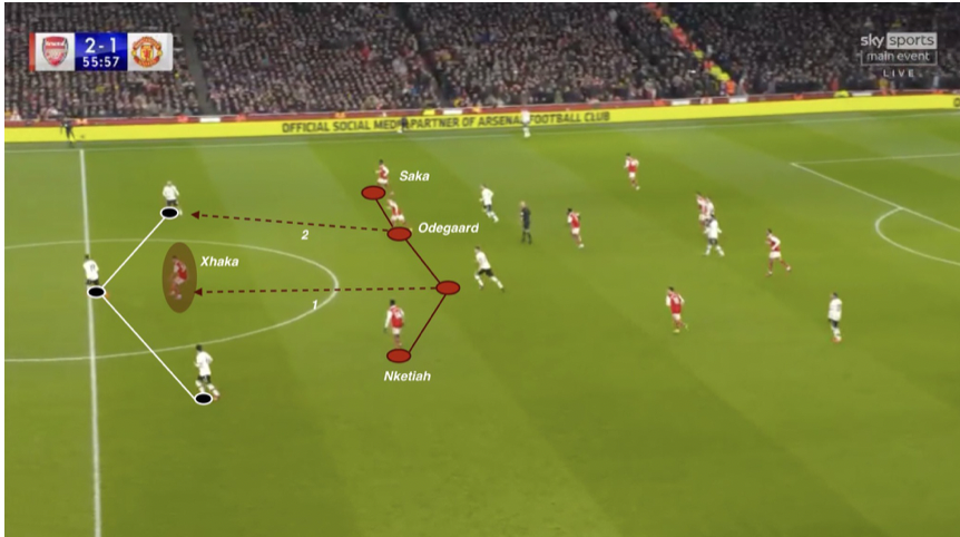 MU bị bắt bài - Bóng Đá