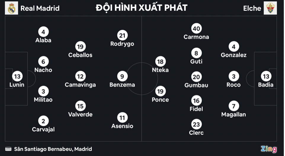 Benzema đi vào lịch sử Real Madrid - Bóng Đá