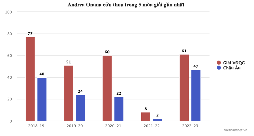  - Bóng Đá