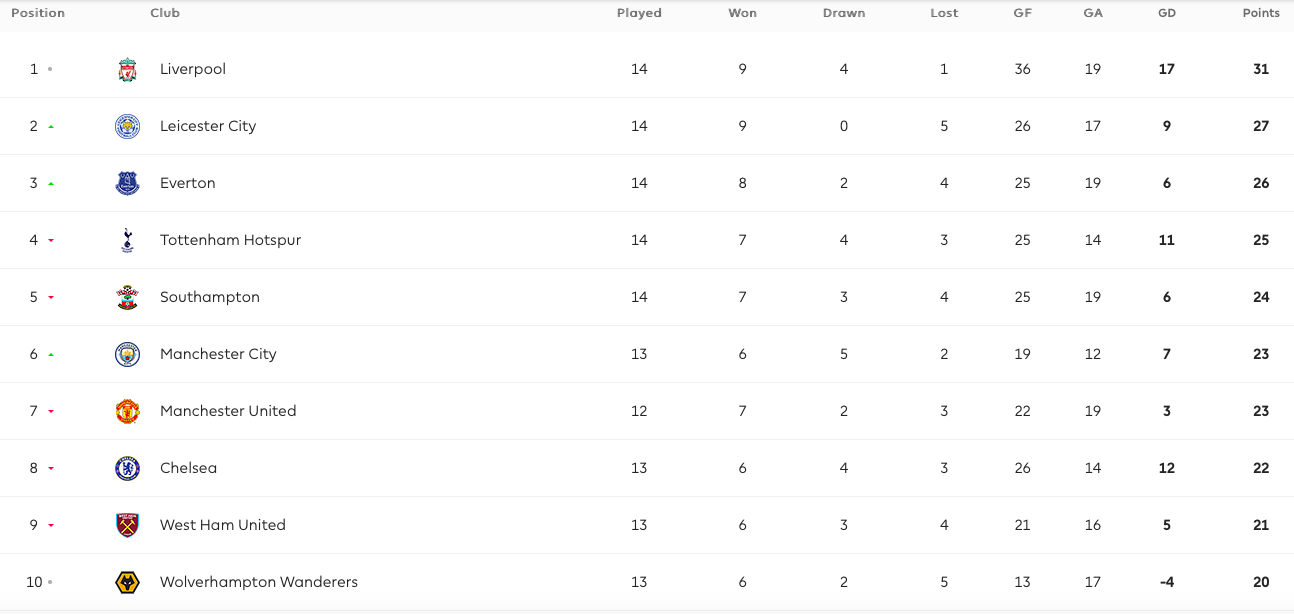 Tottenham ngã ngựa, cờ về tay Man Utd - Bóng Đá